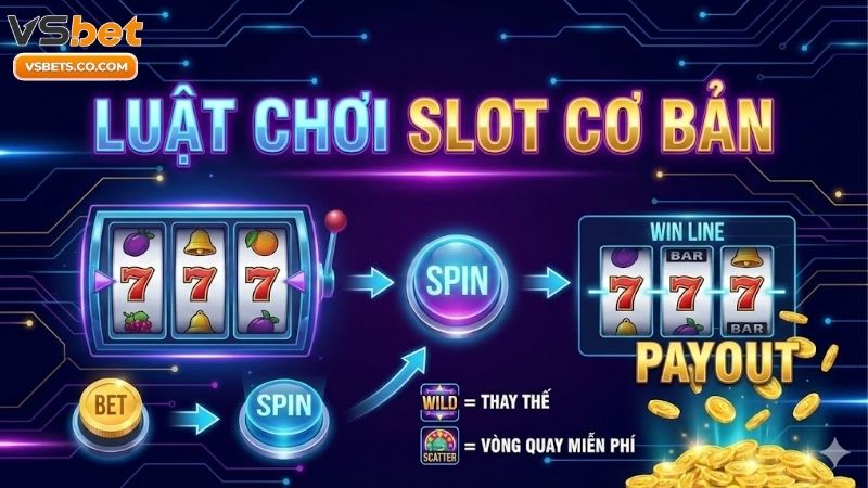 Luật chơi slot cơ bản cho người mới bắt đầu thắng lớn 9 luat-choi-slot-co-ban-cho-nguoi-moi-bat-dau-thang-lon